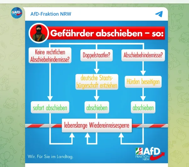 Ein Bild, das Text, Screenshot, Rechteck, Zahl enthält. KI-generierte Inhalte können fehlerhaft sein.